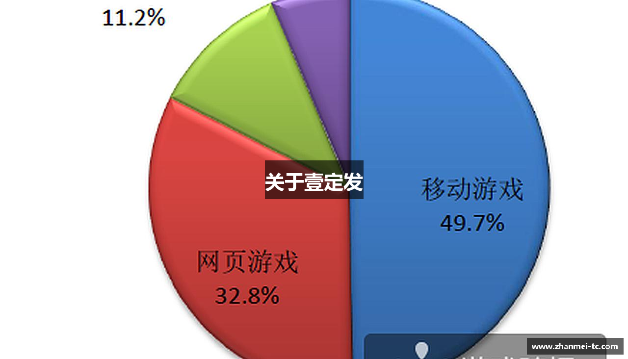 关于壹定发